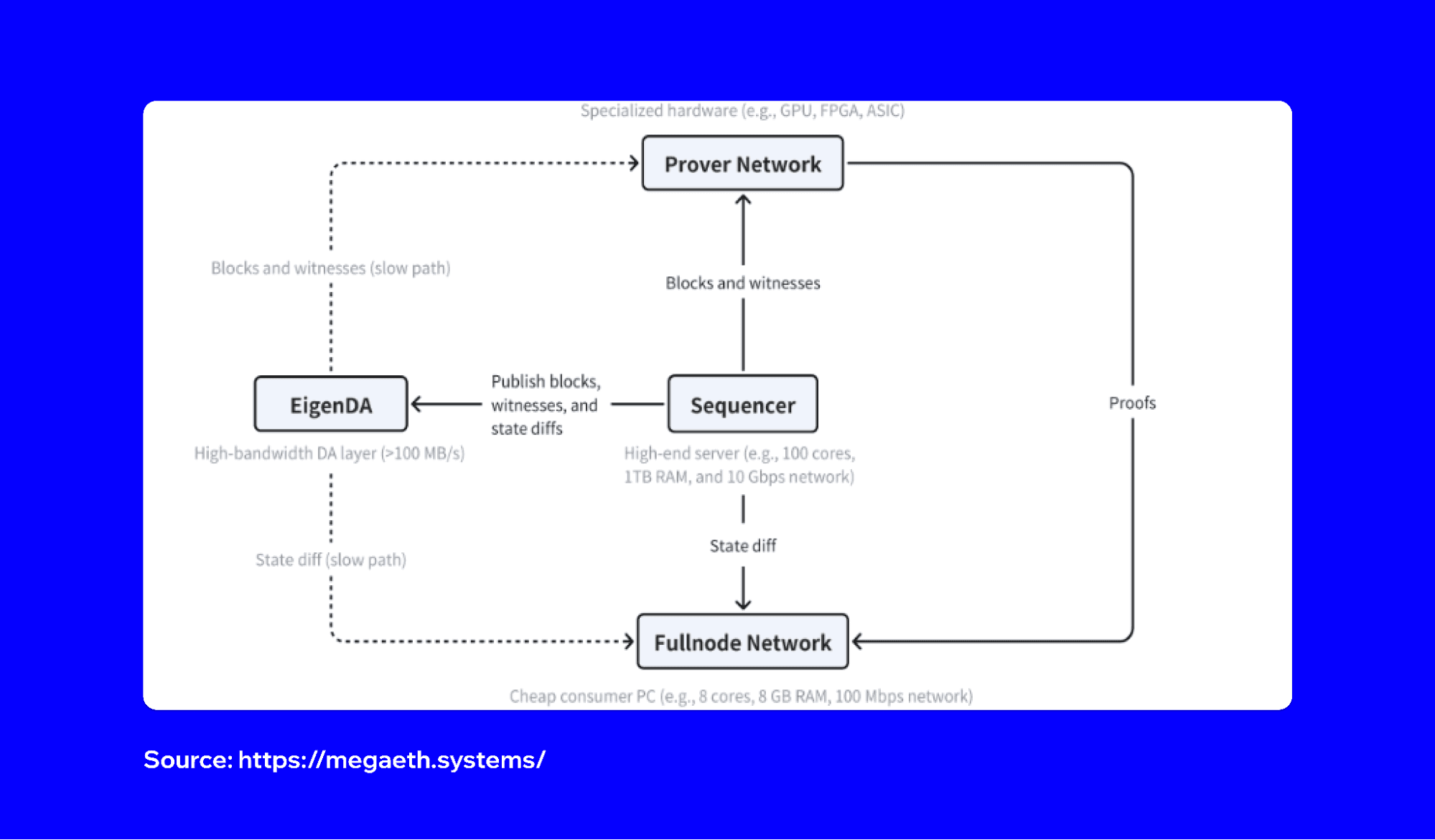 mega-eth-guide-1.png