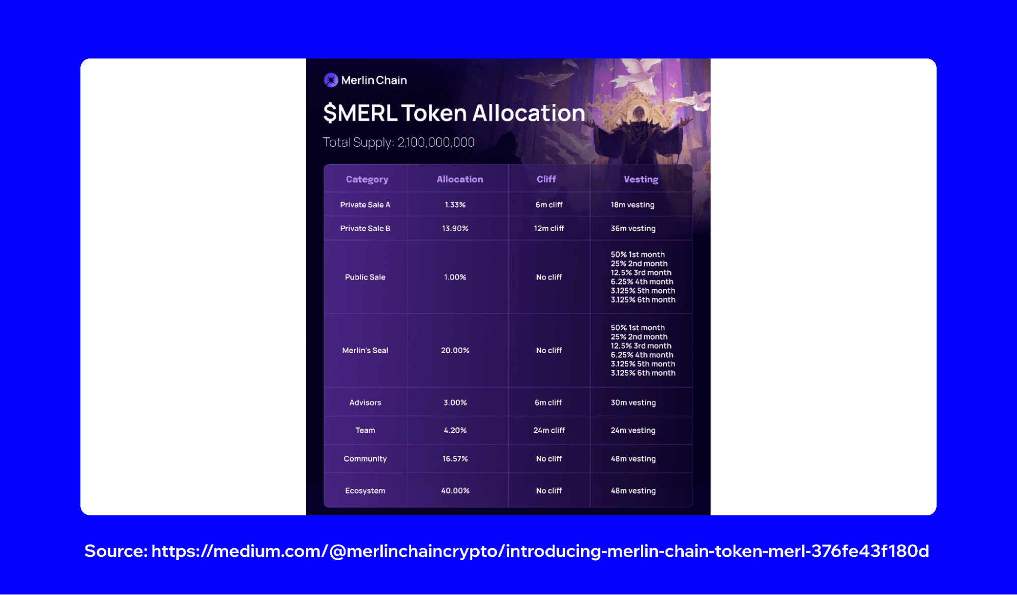 The Merlin Chain and MERL Token: Explained | Trust