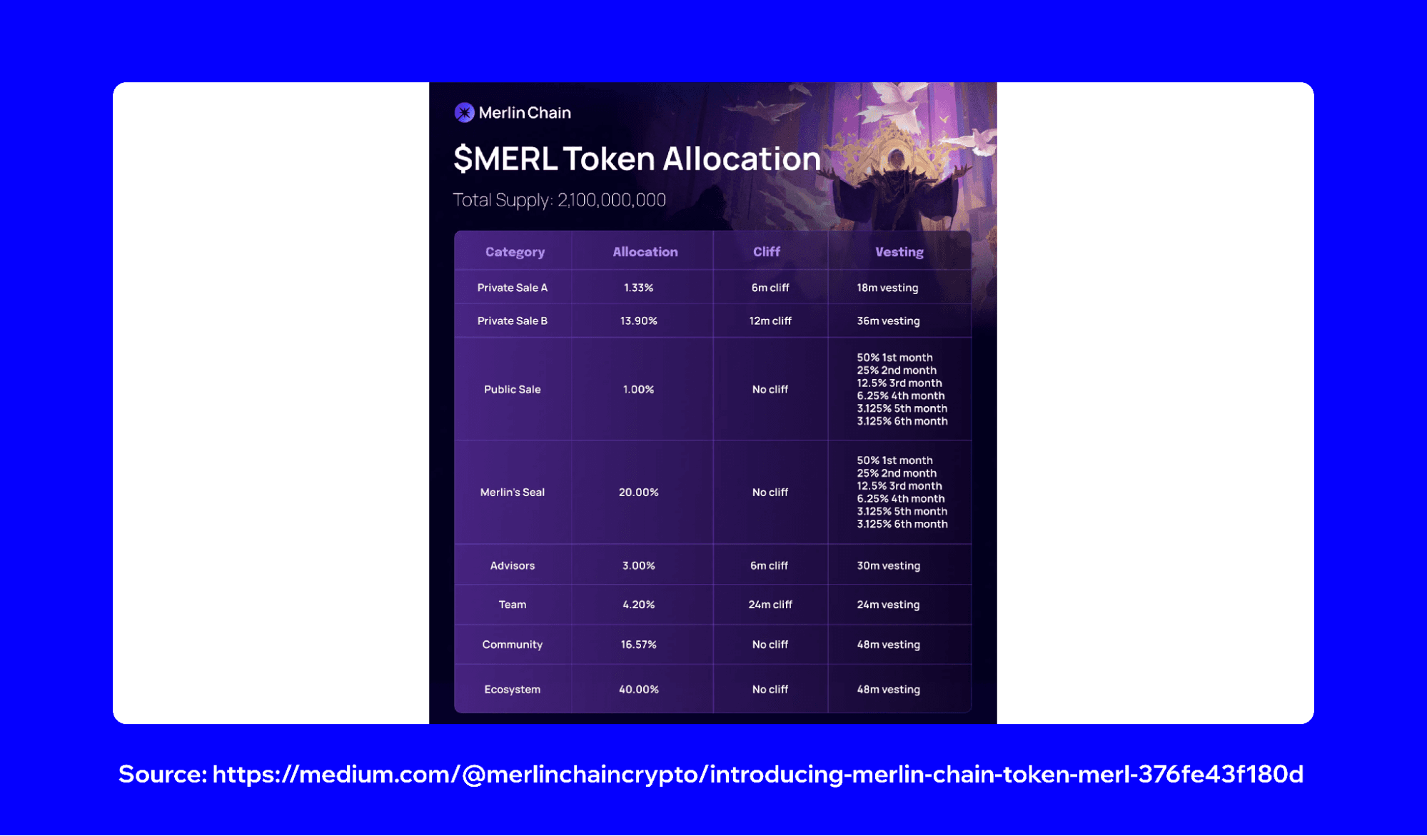 merlin-chain-merl-token-3.png