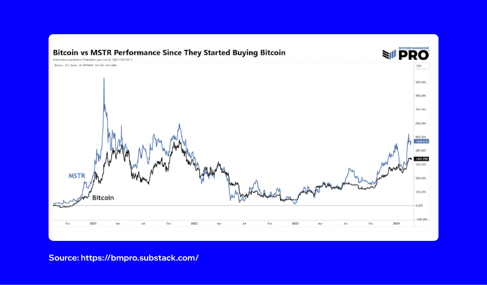 microstrategy-buying-btc-1.png