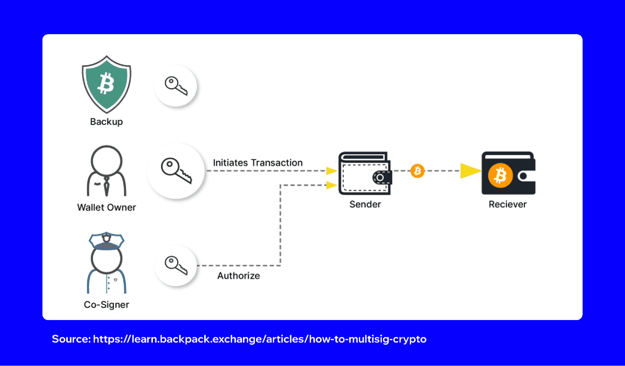 multisig-cold-wallets-explained-3.png