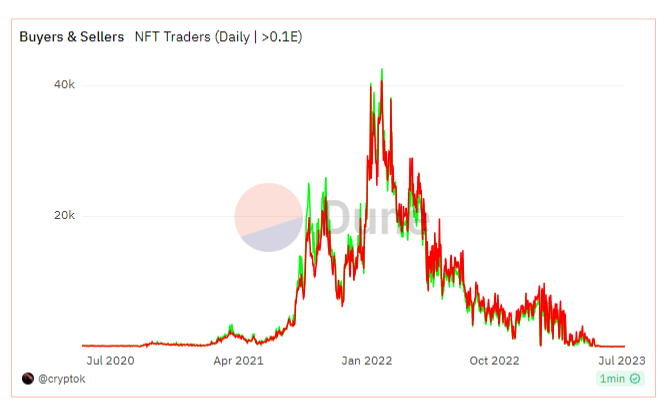 nft-market-downturn-1.png