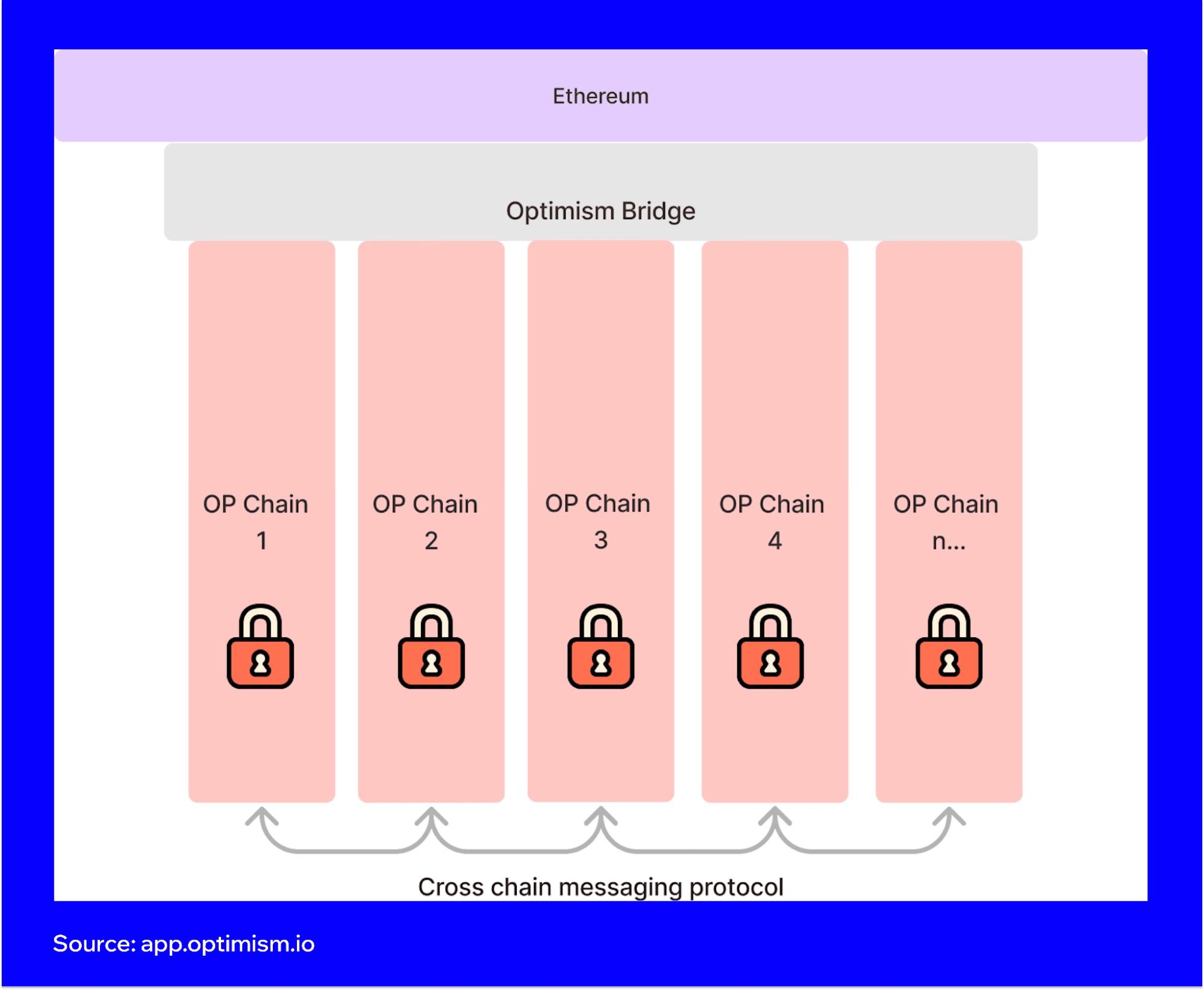 opmainnet-superchain-3.png