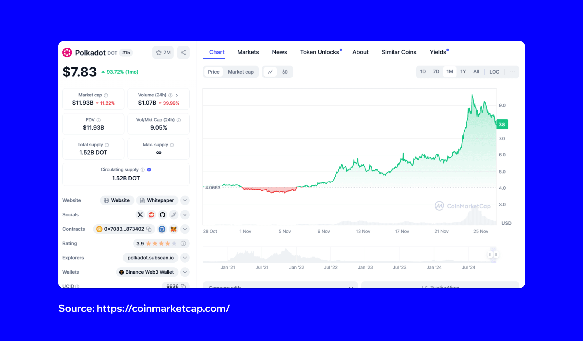 polkadot-ecosystem-explained-5.png