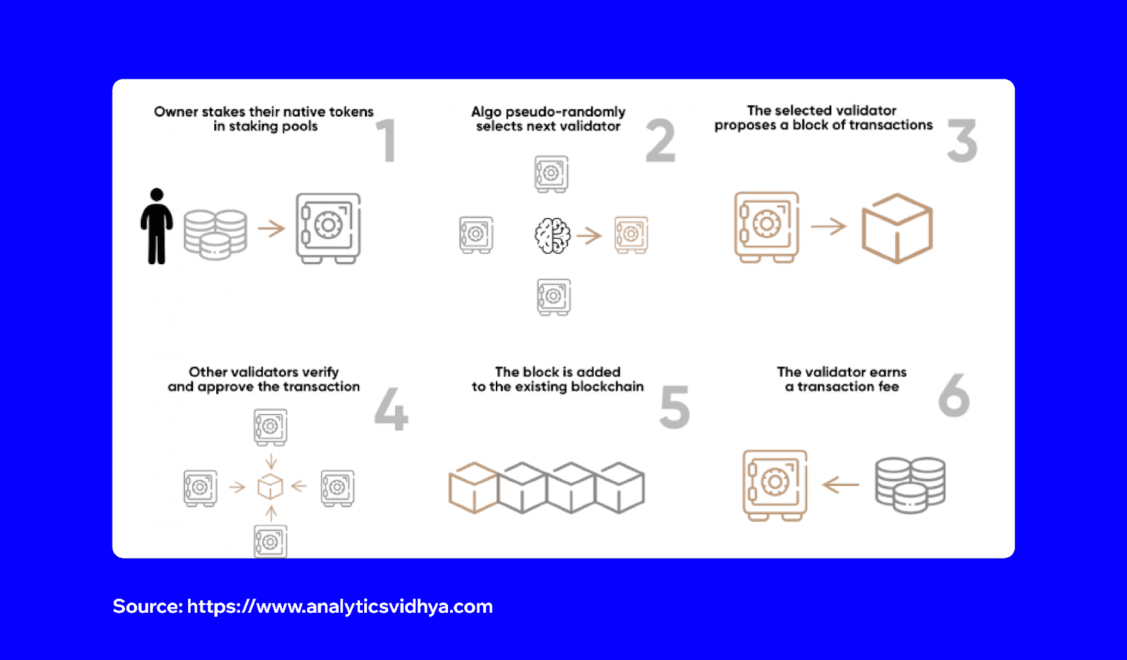 proof-of-stake-explained-2.png