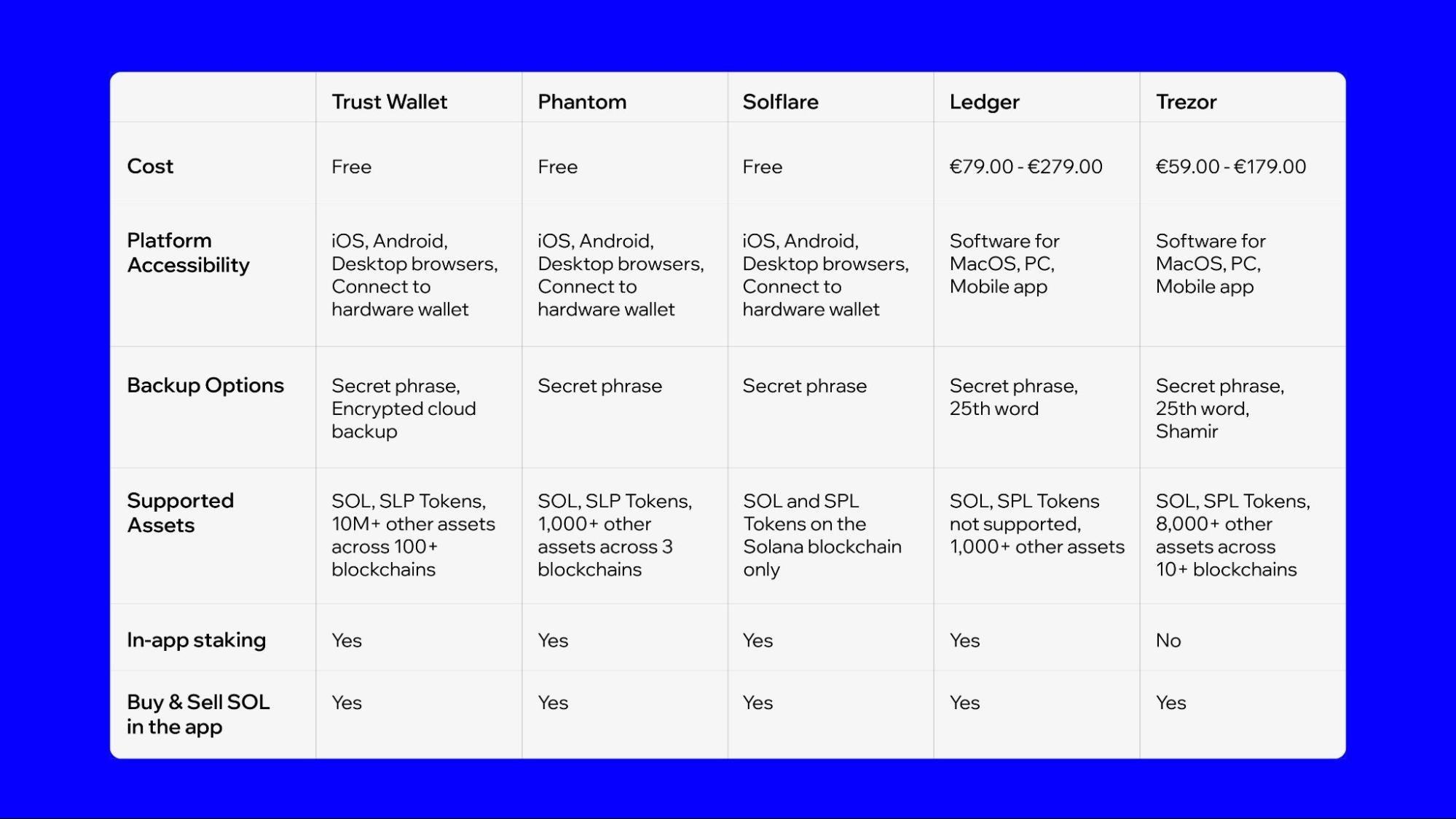 solana-wallet-comparison-2.jpg