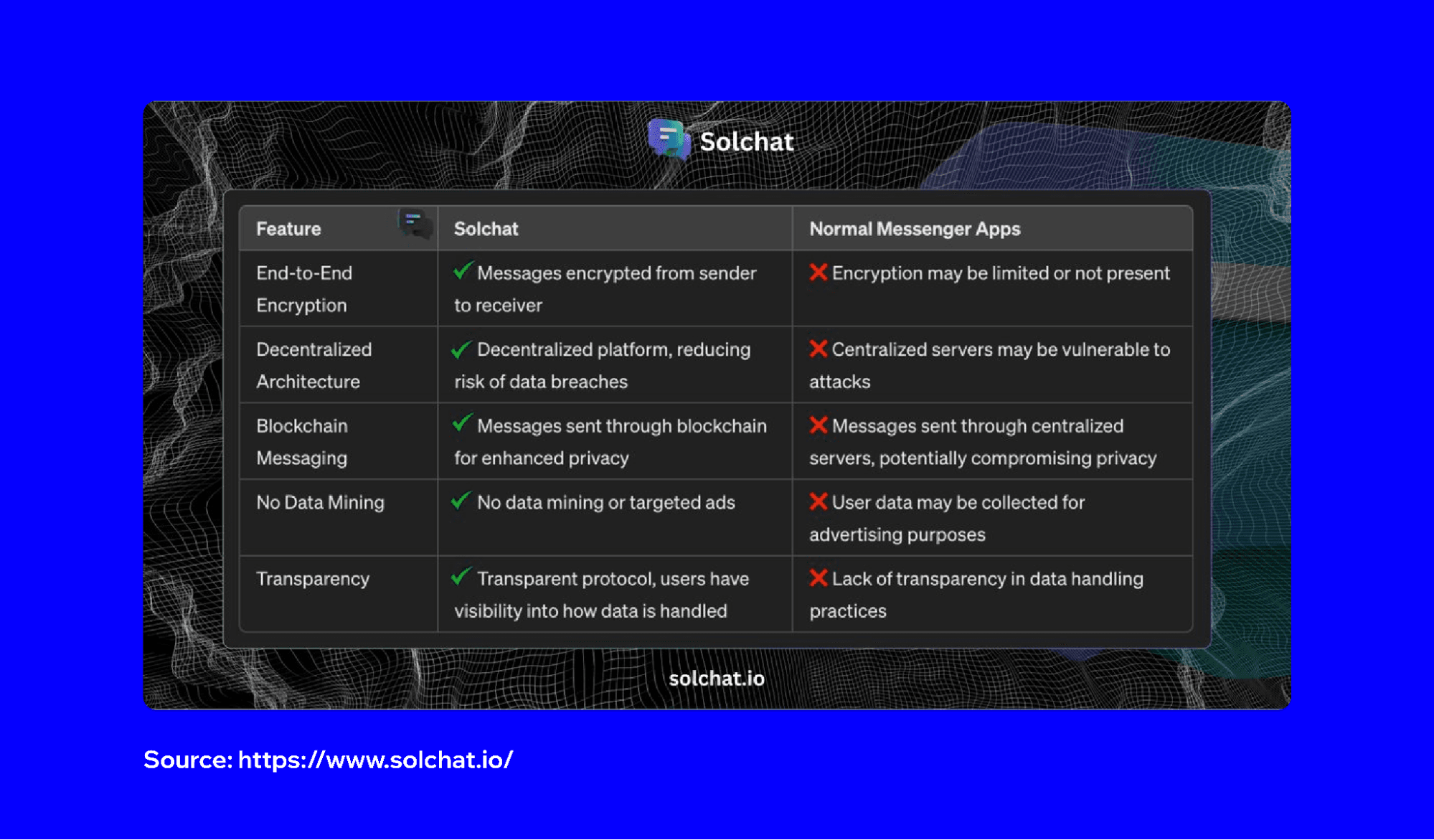 solchat-beginners-guide-1.png