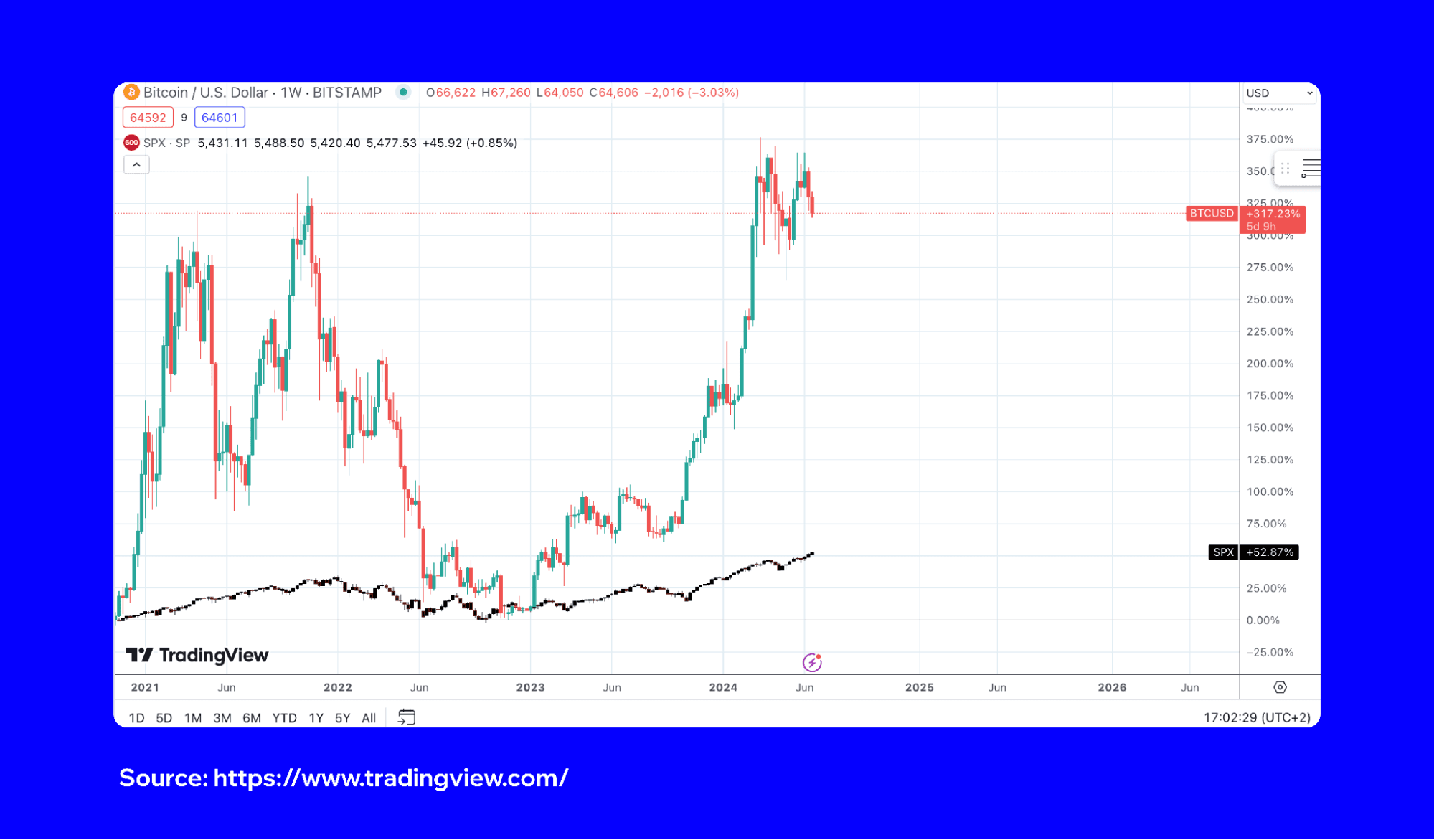 stock-market-vs-crypto-market-2.png