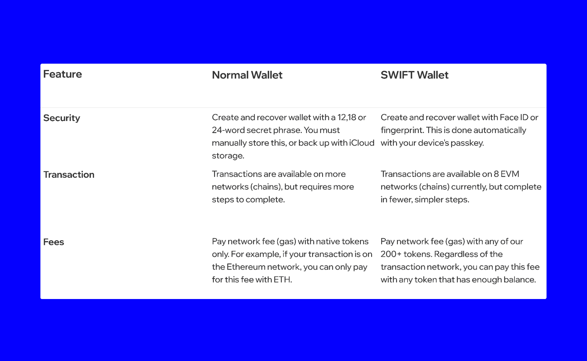 swift-wallet-normal-wallet-fees-explained-3.png