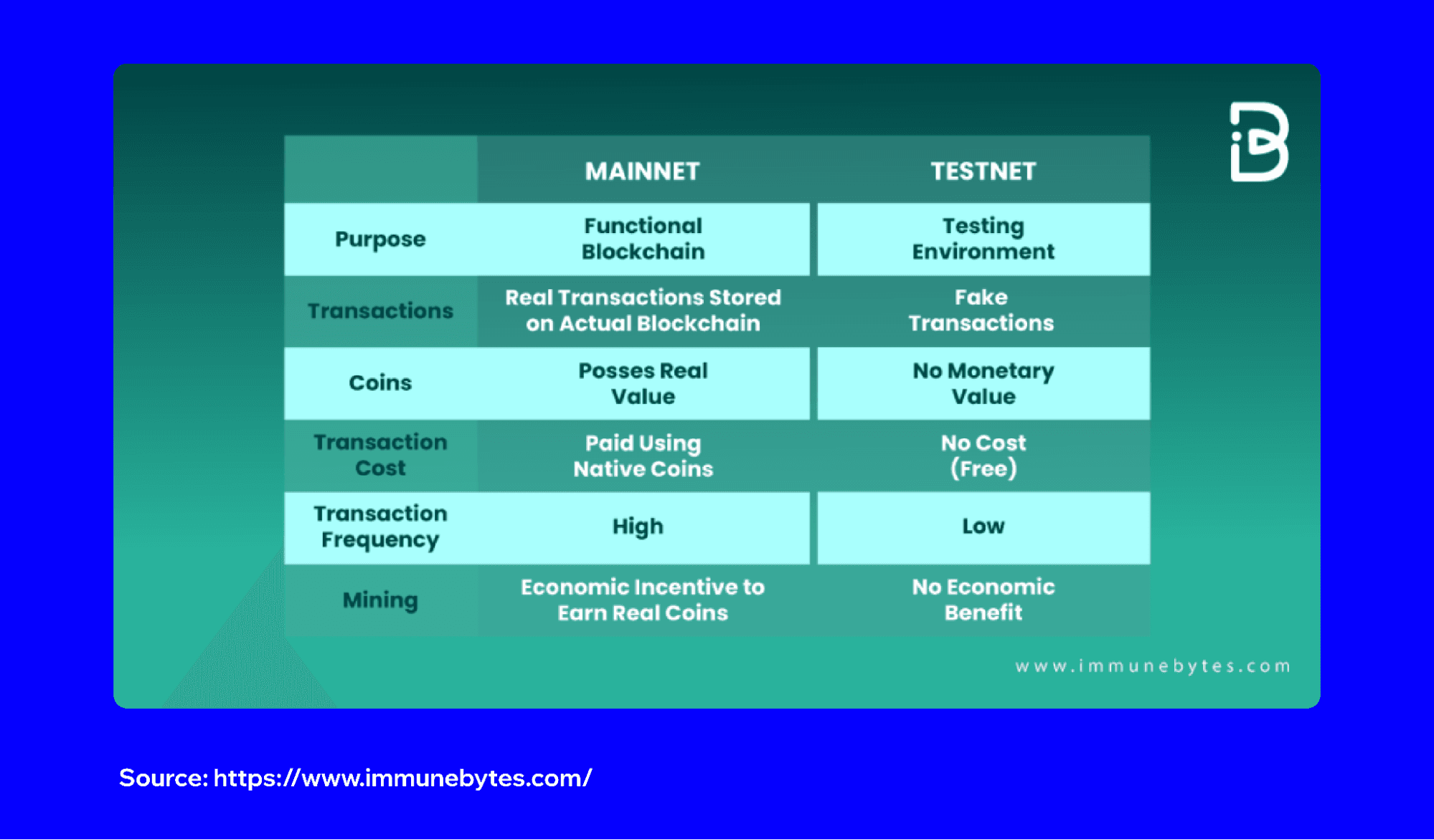 testnet-in-crypto-4.png