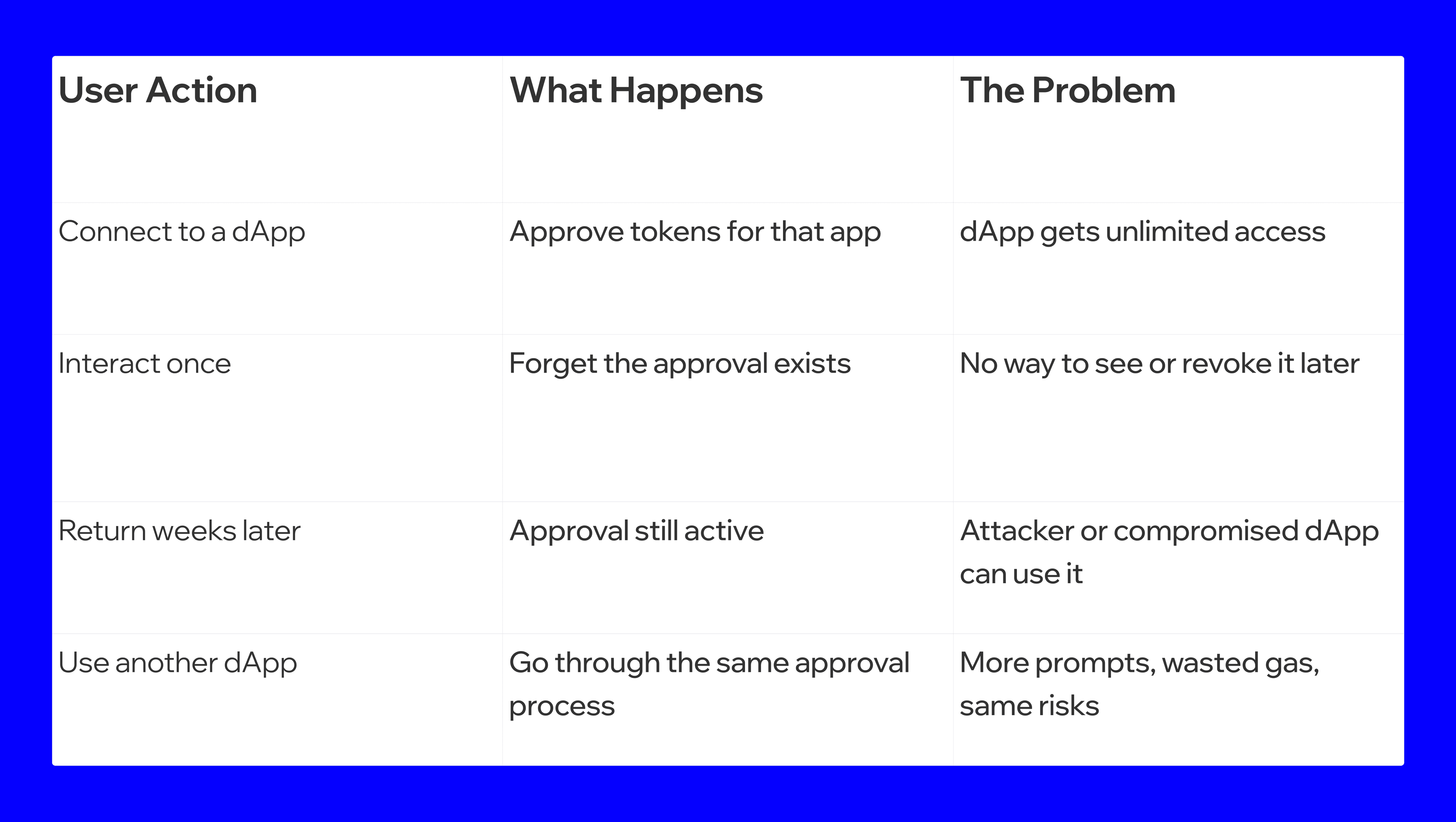 token-approvals-explained-1.png