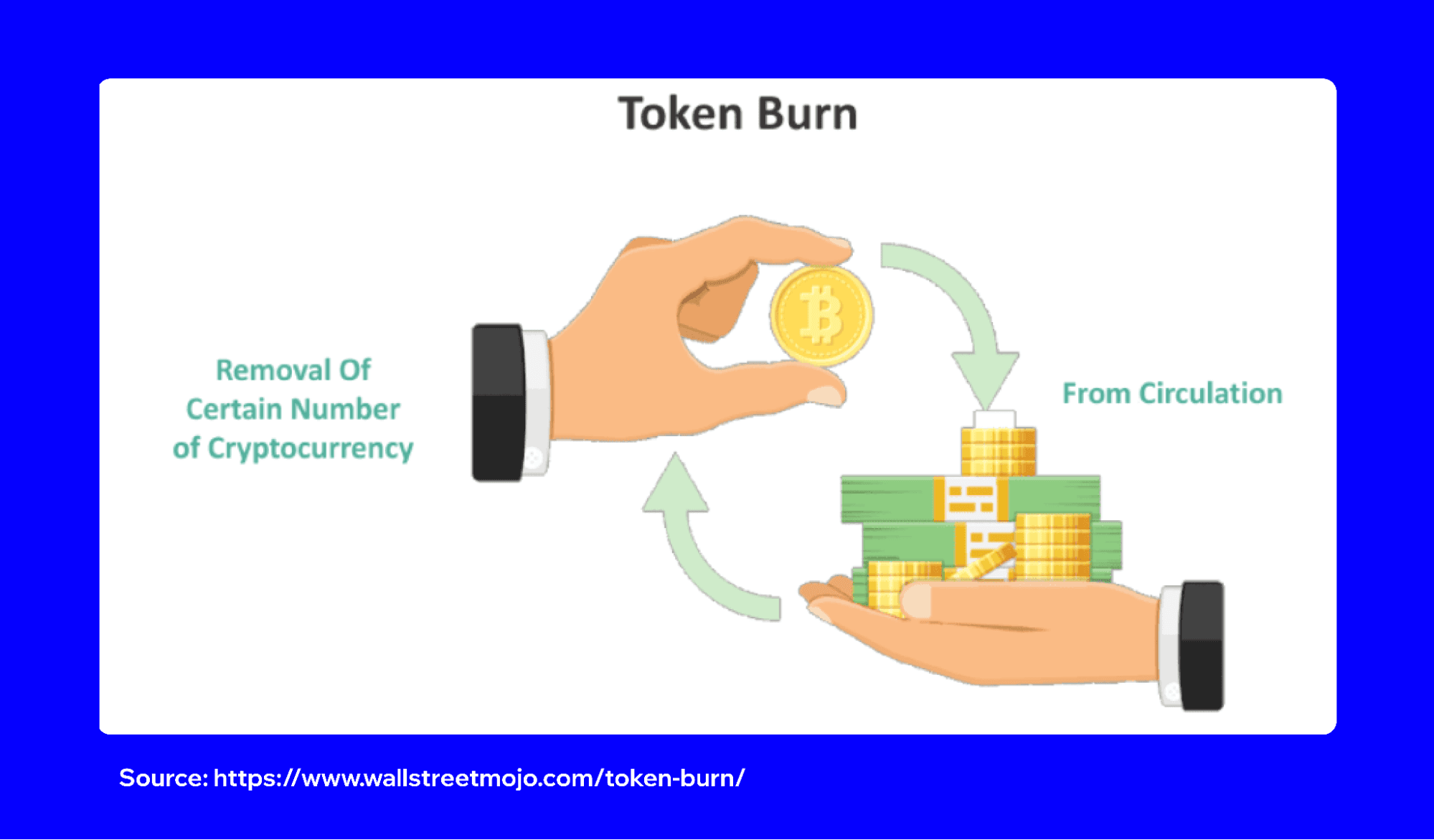 token-burning-explained-1.png