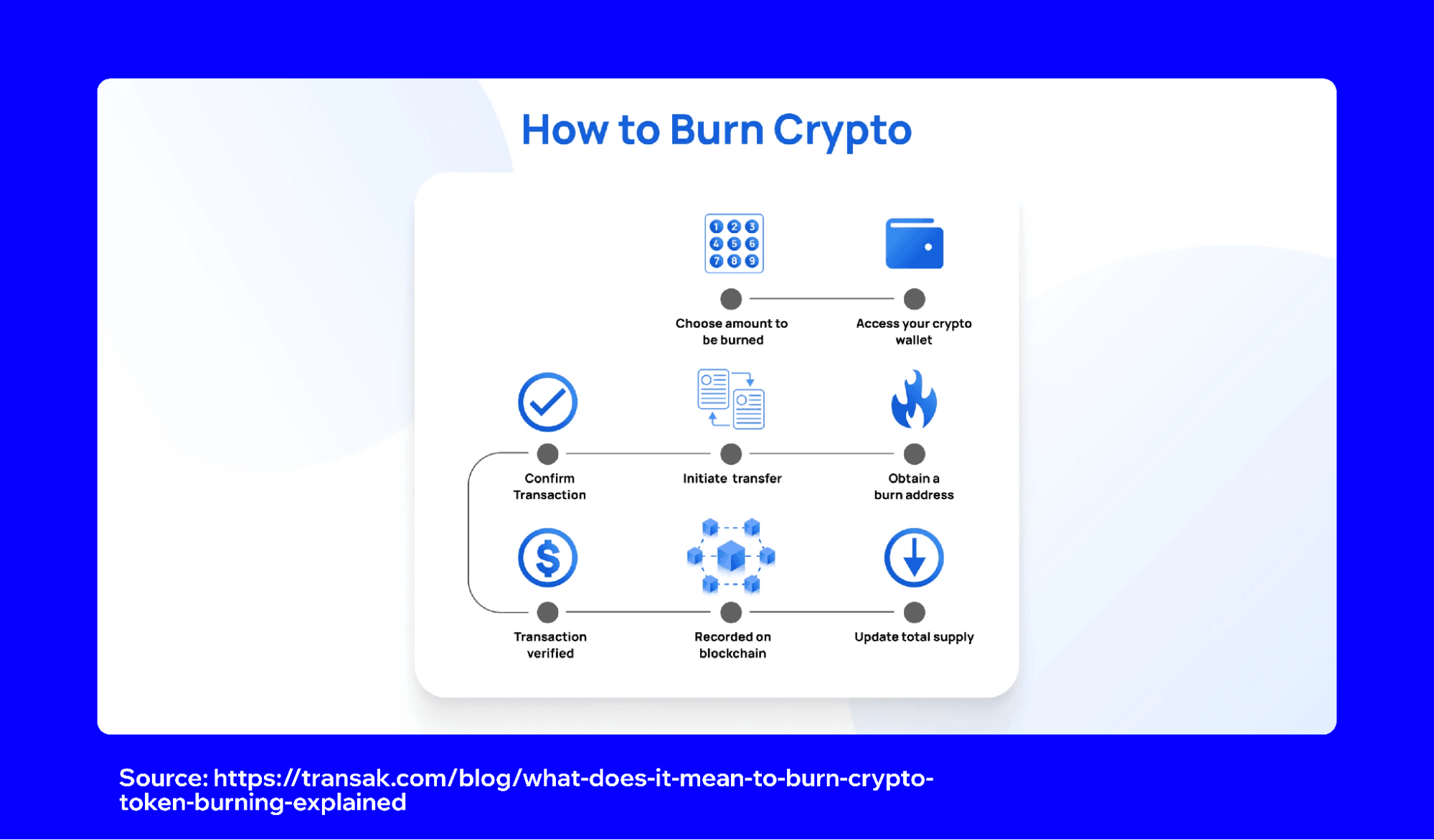 token-burning-explained-2.png