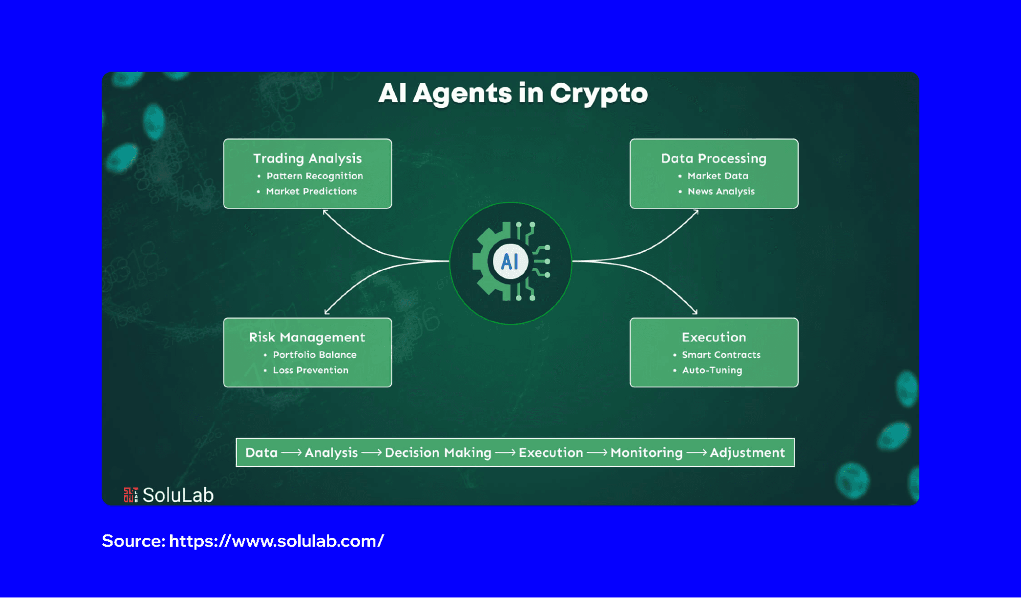 trading-bots-vs-ai-agents-1.png