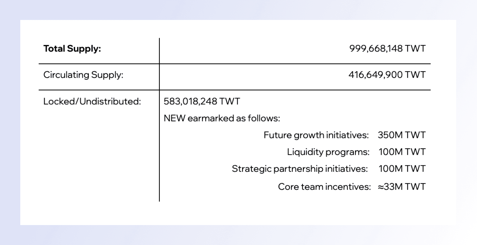 twt-litepaper-2.png