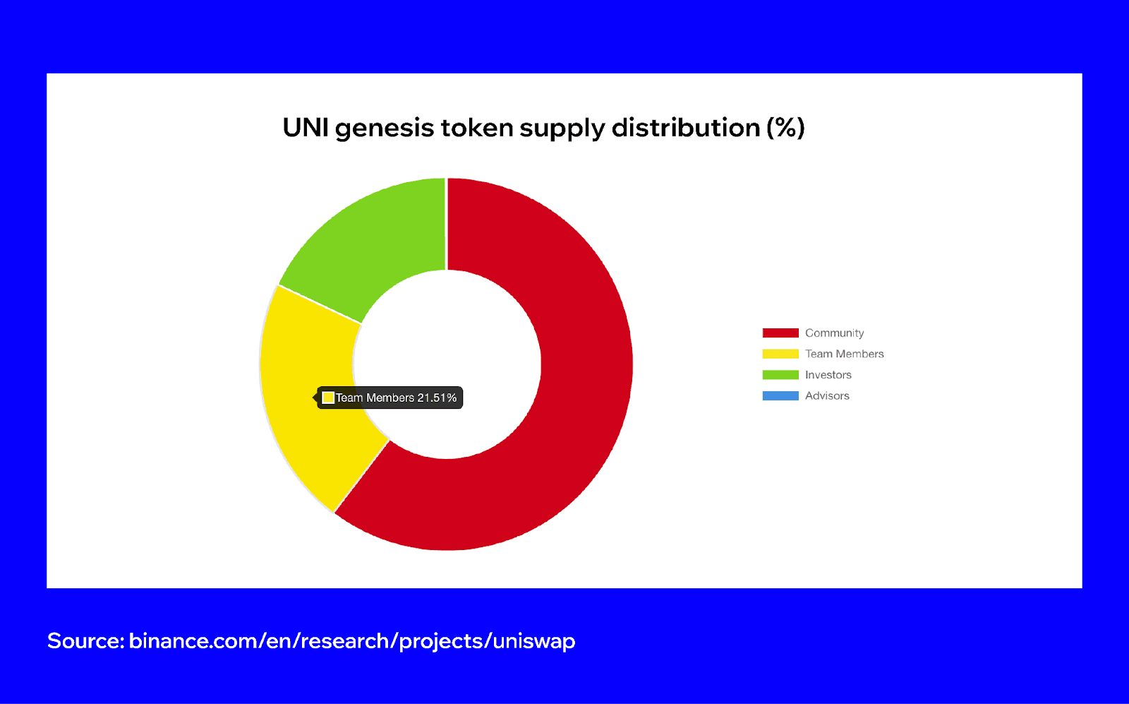 uniswap-beginners-guide-3.png