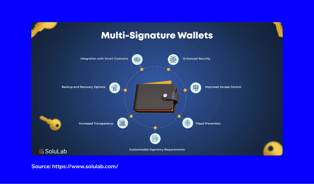 What Are Multisig Wallets And How Do They Work? | Trust Wallet