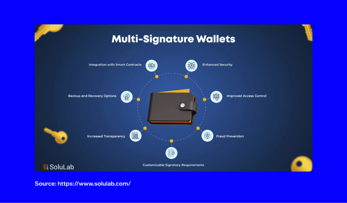 What Are Multisig Wallets And How Do They Work? | Trust Wallet