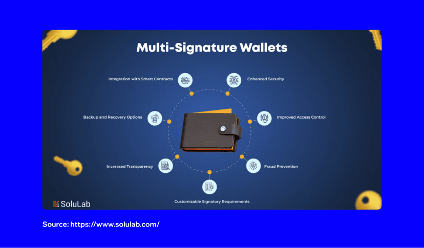 What Are Multisig Wallets And How Do They Work? | Trust