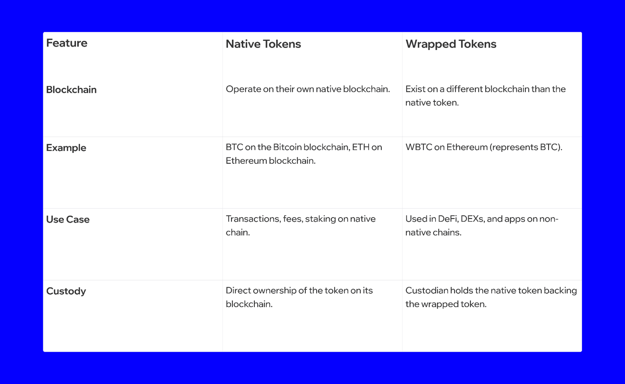 what-are-wrapped-tokens-1.png