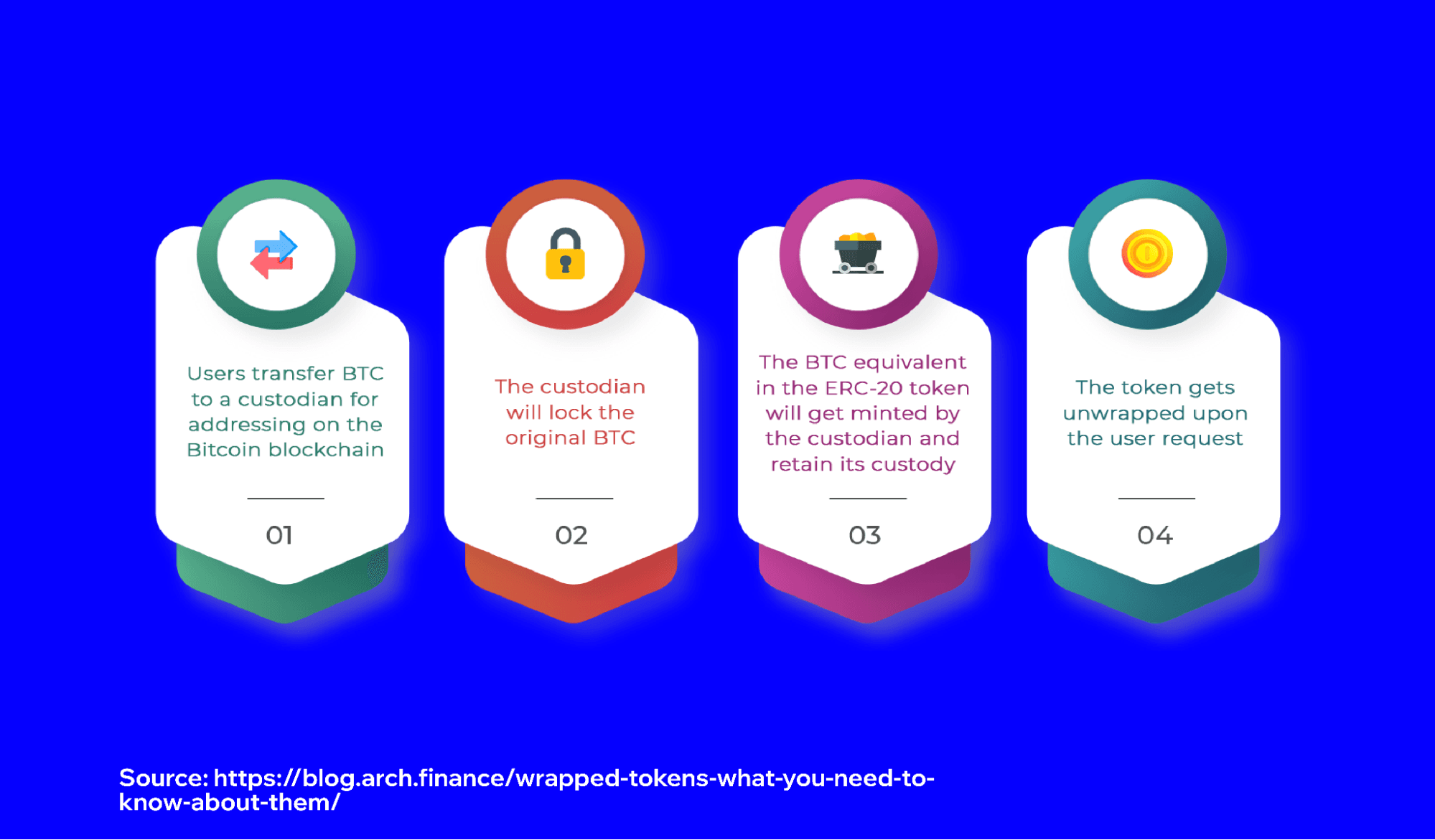 what-are-wrapped-tokens-3.png