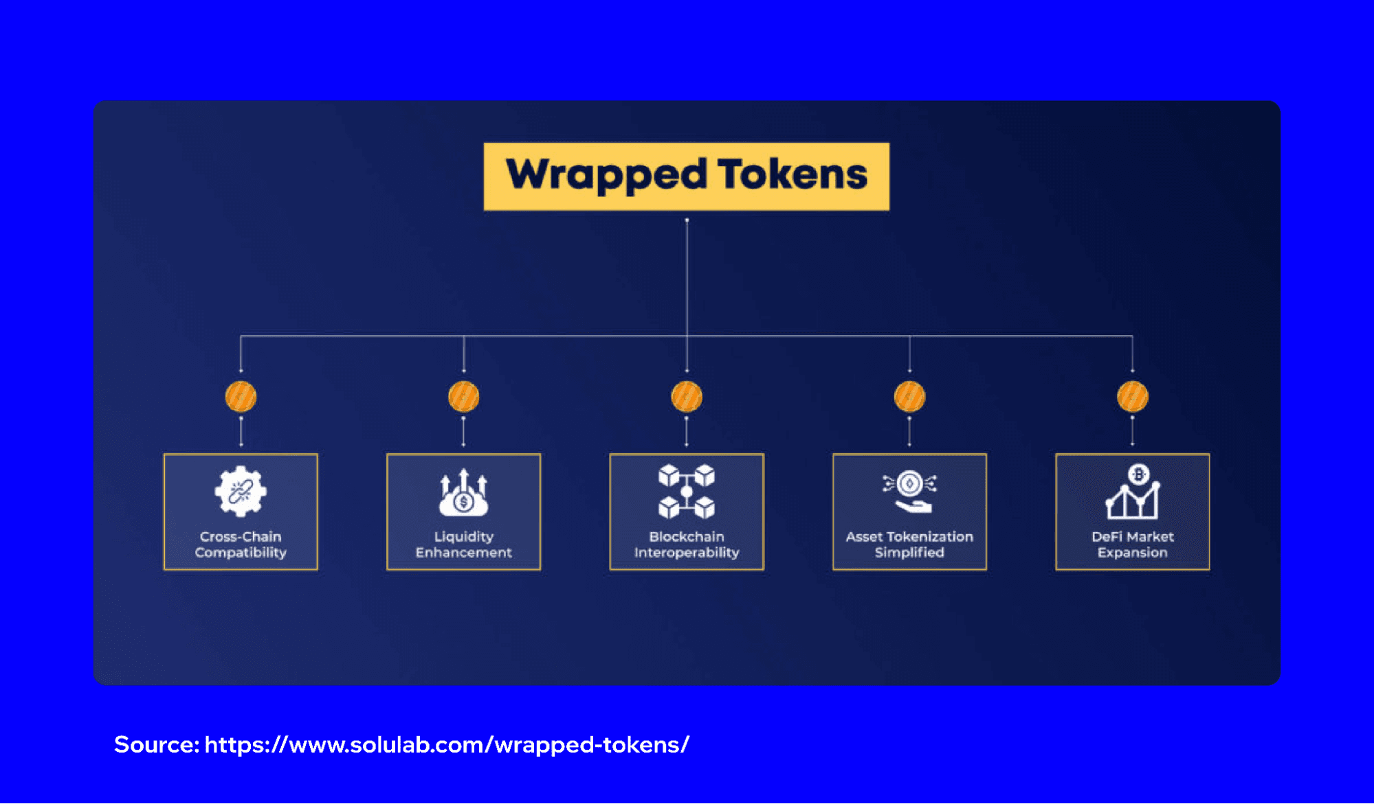 what-are-wrapped-tokens-4.png
