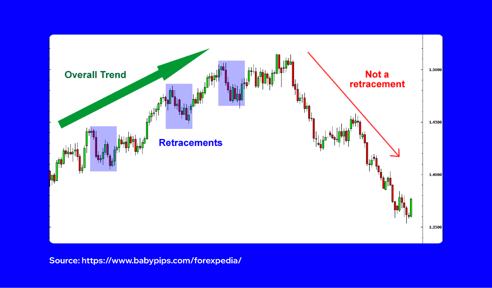what-is-a-pullback-crypto-1.png