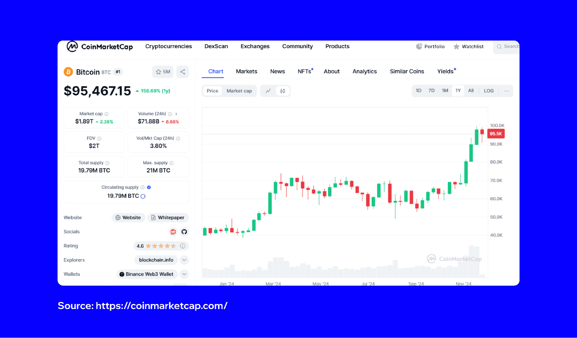 what-is-a-pullback-crypto-3.png