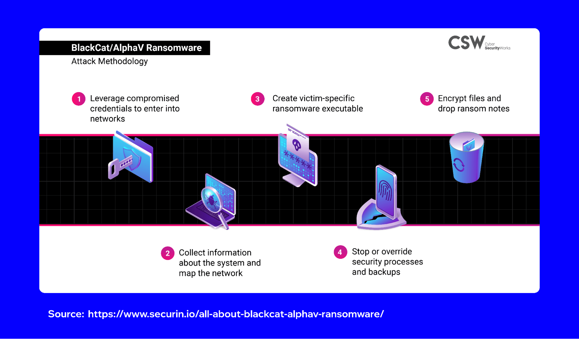 what-is-blackchat-ransomware-1.png