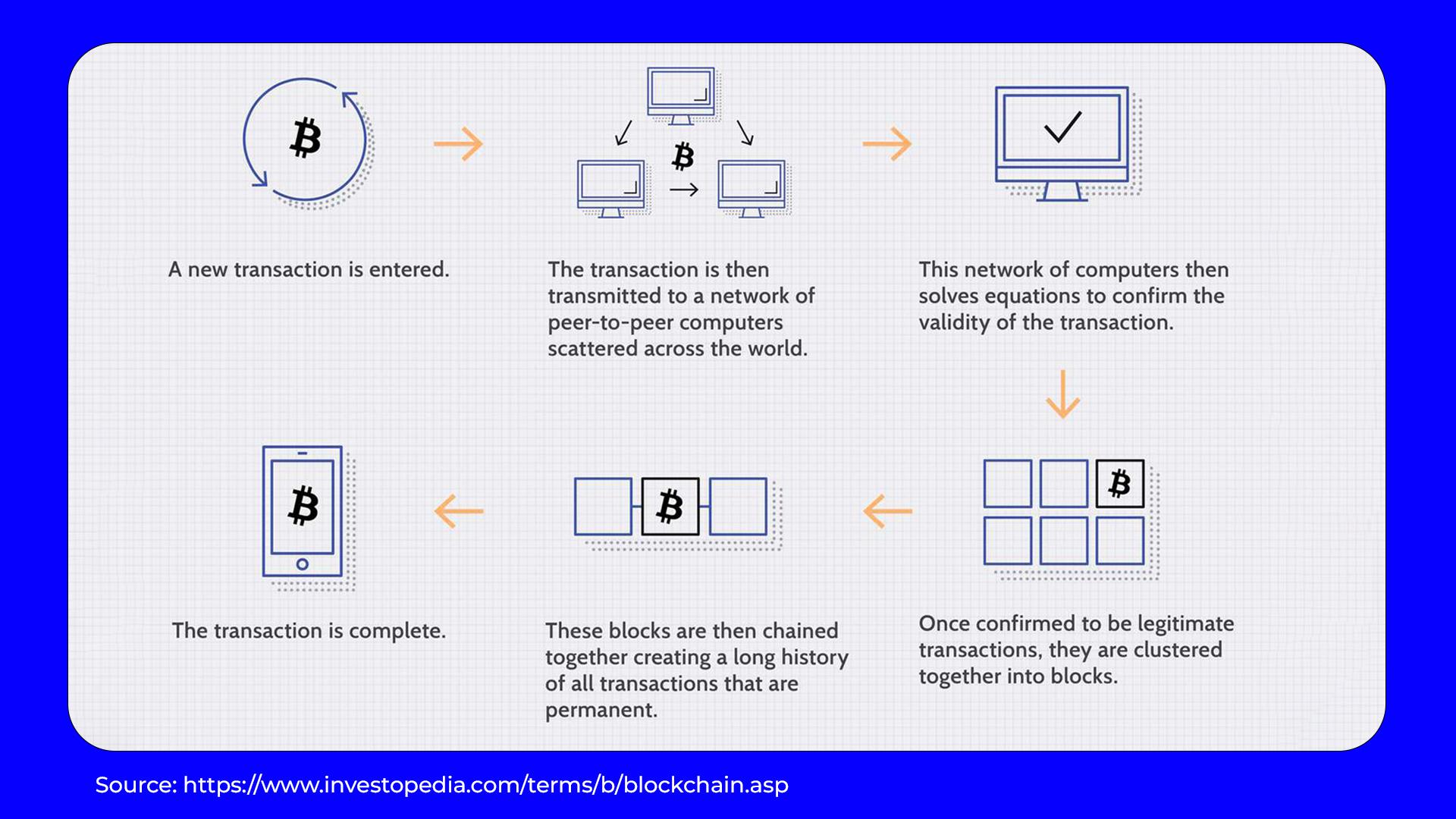 what-is-blockchain-2.jpg