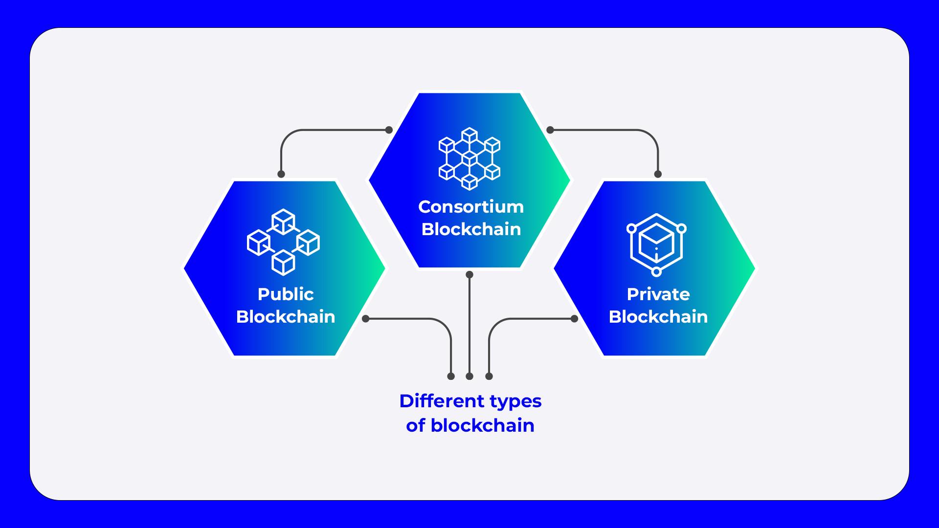 what-is-blockchain-3.jpg
