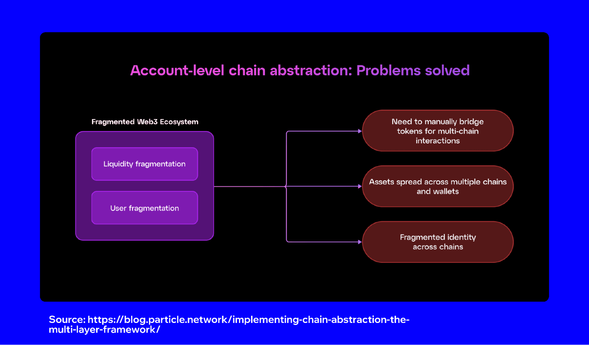 what-is-blockchain-abstraction-1.png