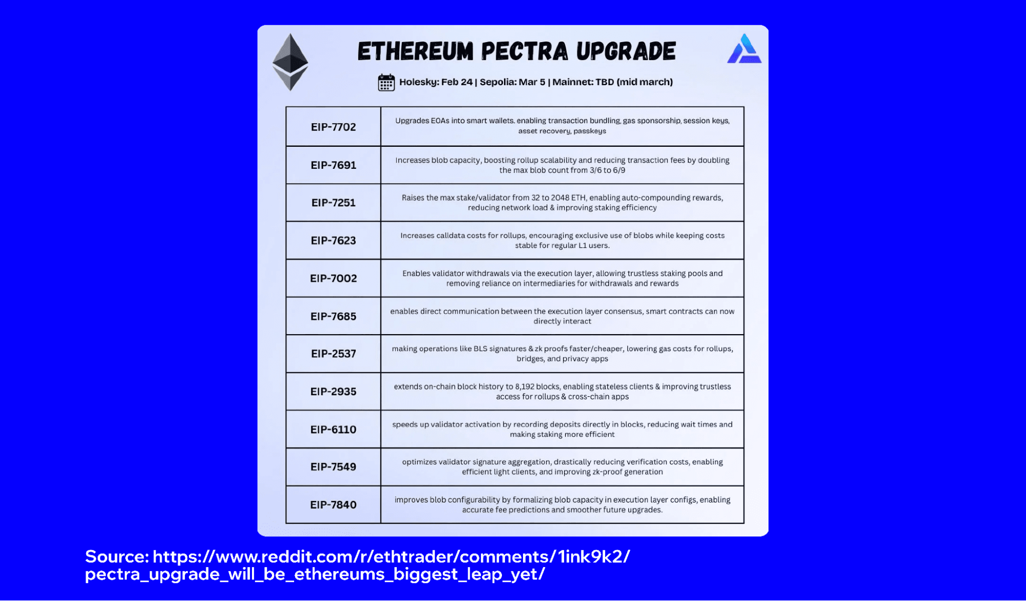 what-is-ethereum-prague-electra-upgrade-1.png