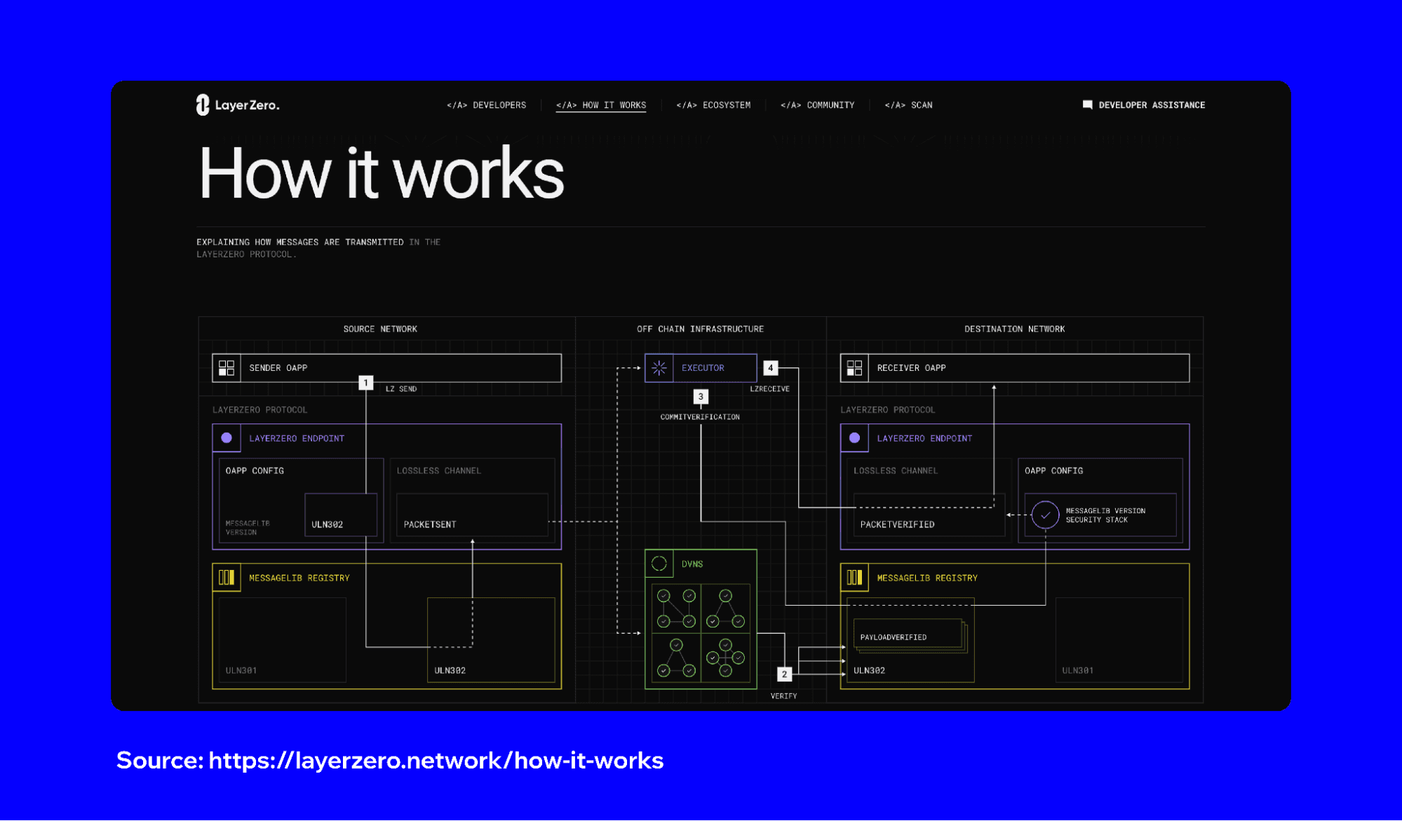 what-is-layerzero-4.png