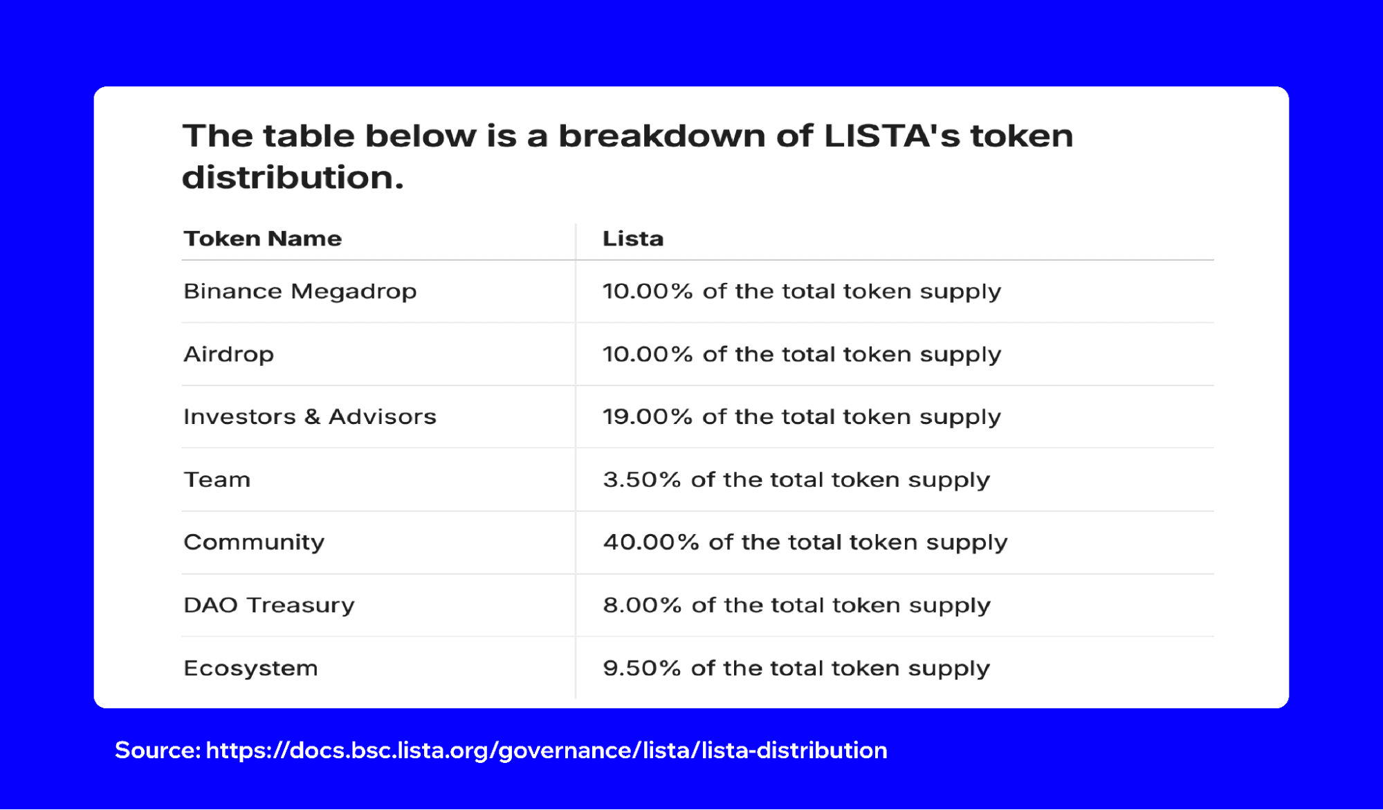 what-is-lista-dao-4.png