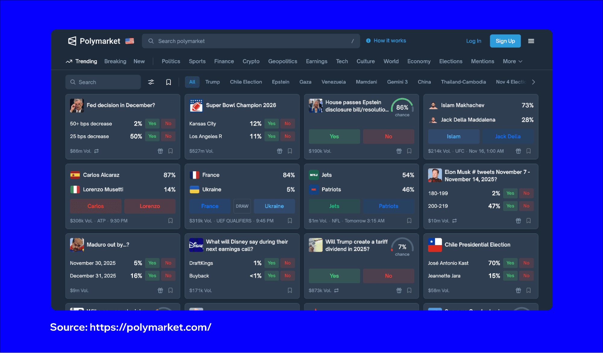 What is Polymarket? | Trust Wallet