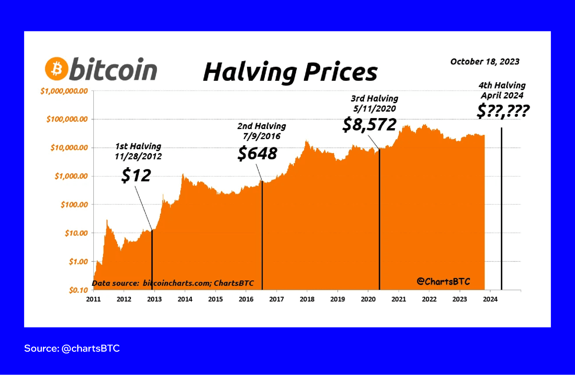 when-is-bitcoin-halving-1.png