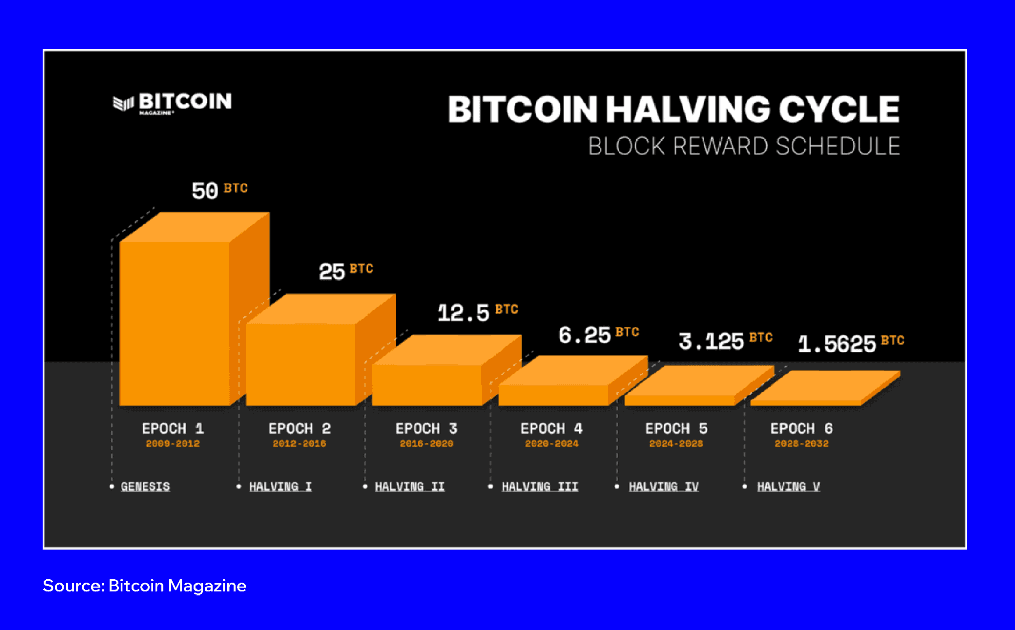 when-is-bitcoin-halving-2.png