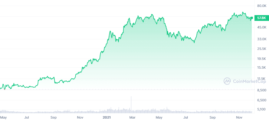 BTC bull run beginner's guide - 2.png