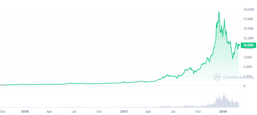 BTC bull run beginner's guide - 4.png