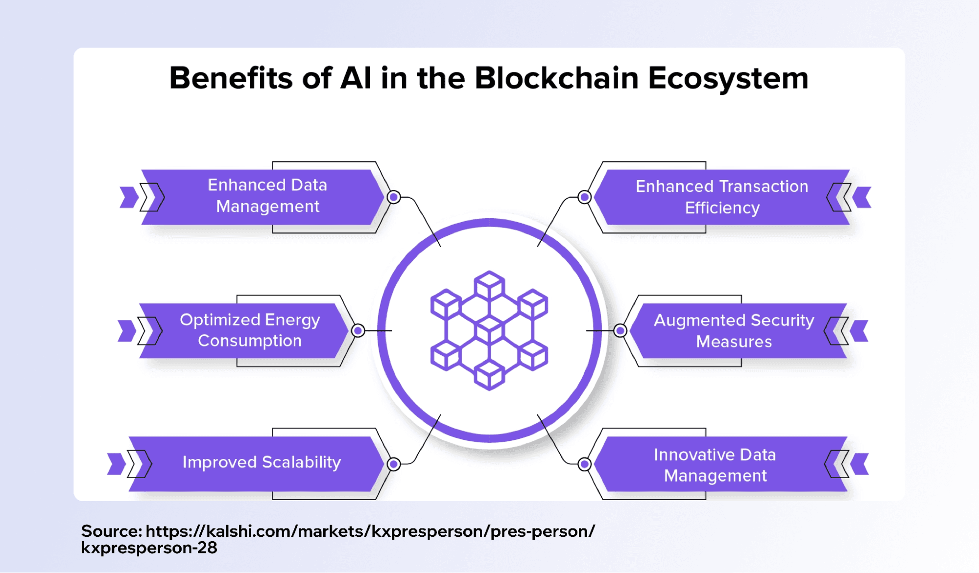 ai-blockchain-what-users-should-know-before-investing-1.png