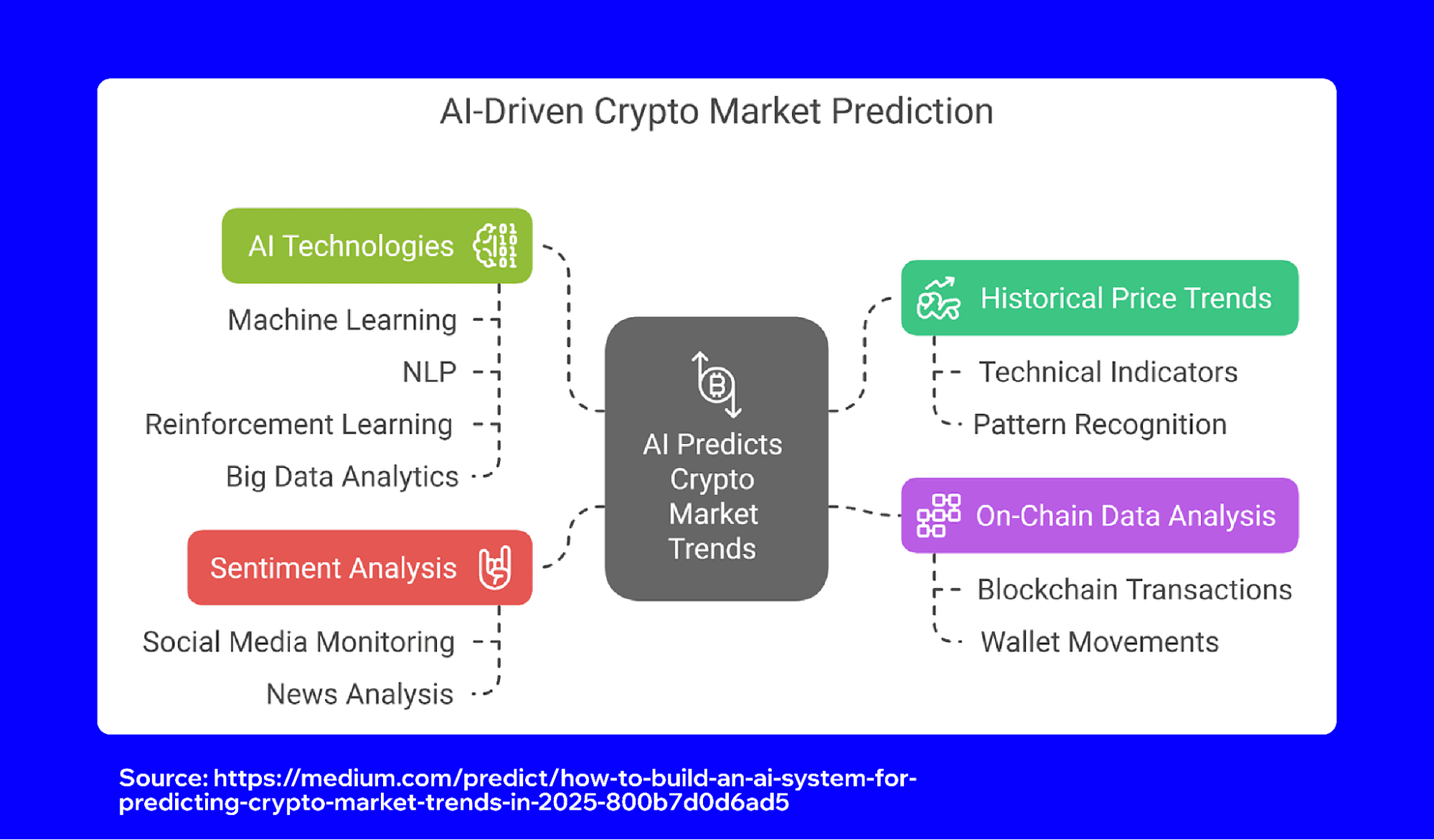 ai-powered-price-predictions-should-you-trust-chatgpt-crypto-forecasts-1.png