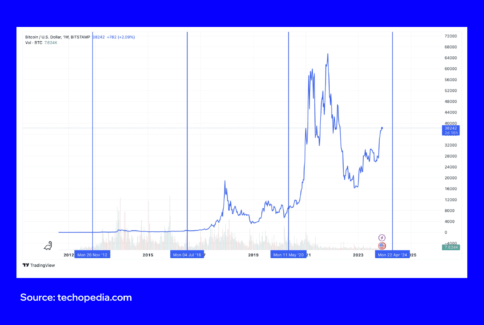 bitcoin-bullrun-history-3.png