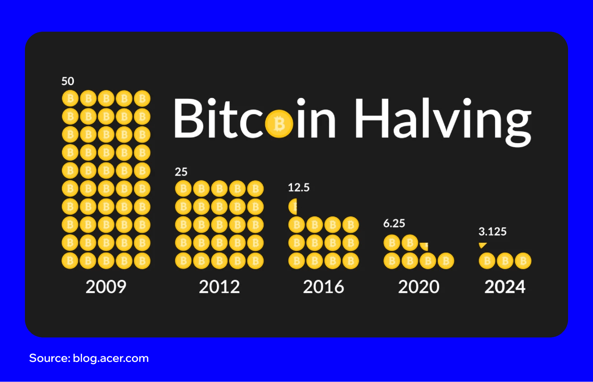 bitcoin-halving-key-factors-2.png