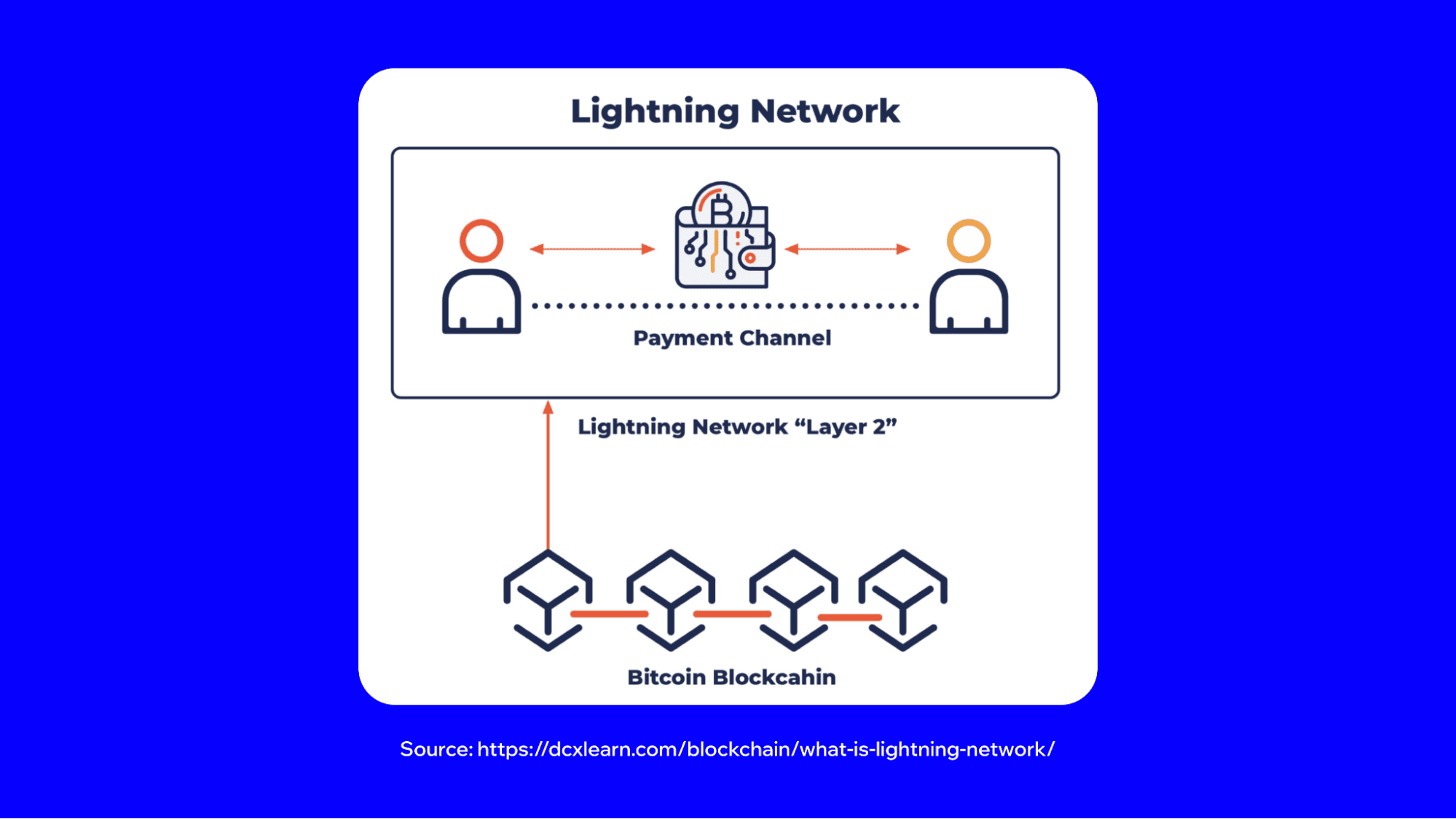 bitcoin-lightning-network-1.png