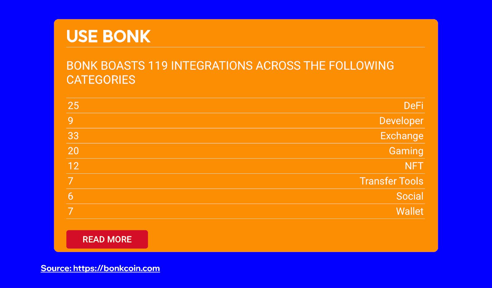bonk-beginners-guide-1.png