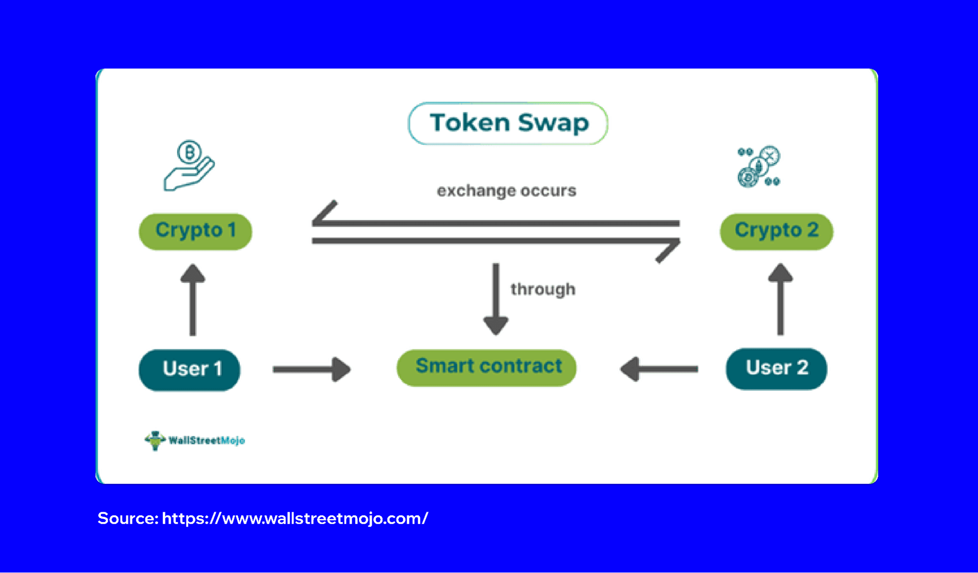 how-to-swap-tokens-in-trust-wallet-without-a-centralized-exchange-1.png