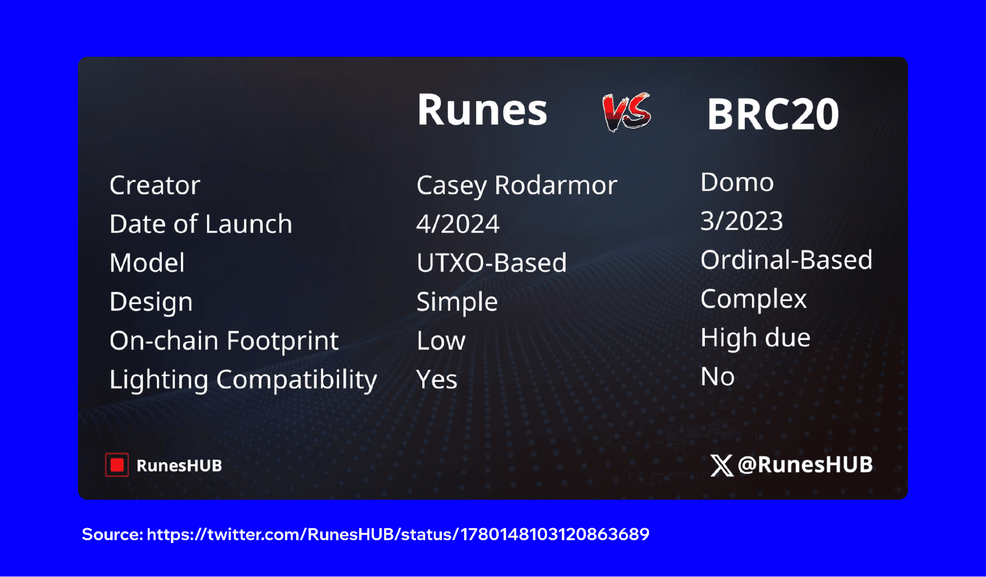 runes-protocol-explained-1.png