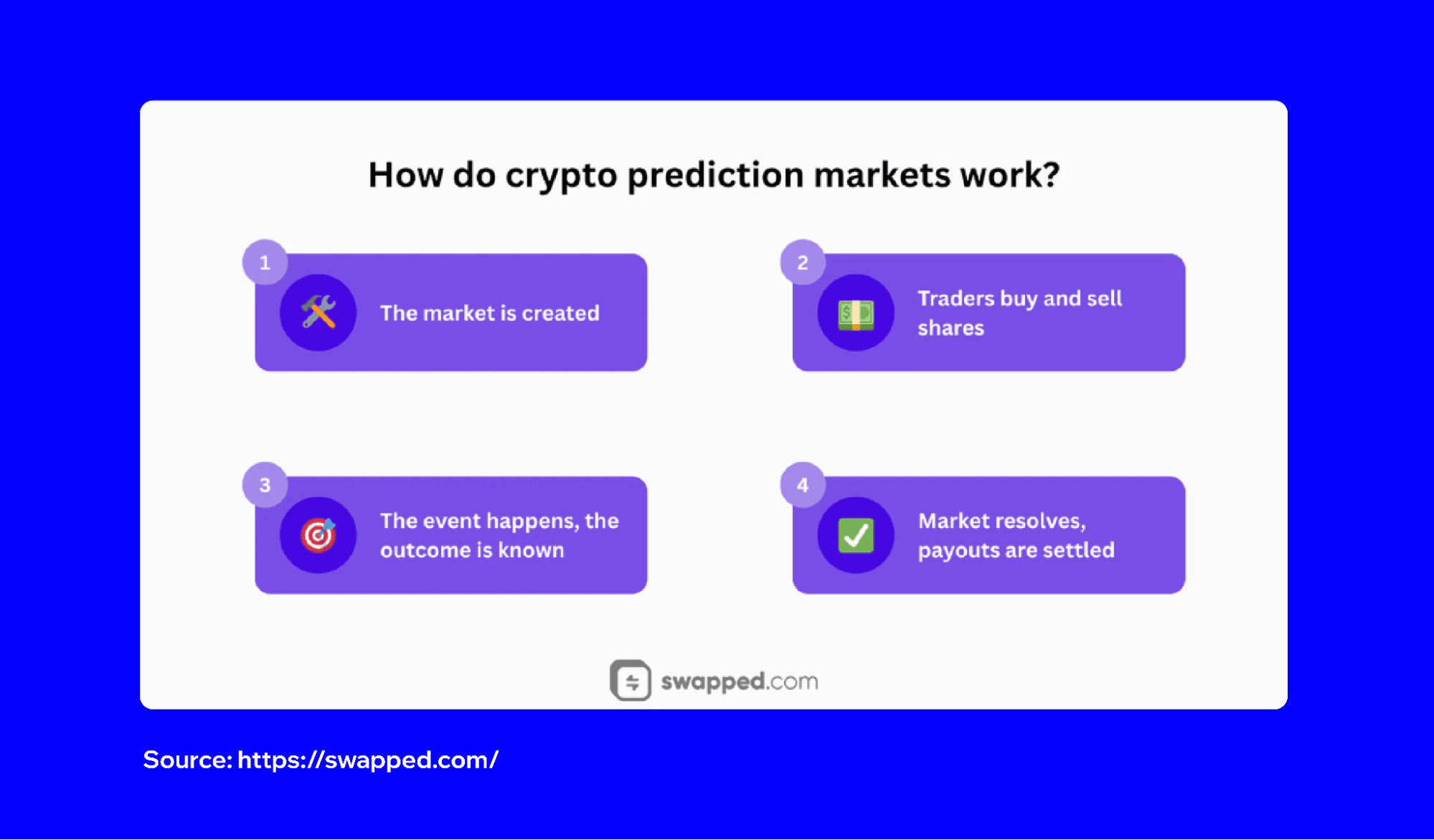 what-are-prediction-markets-in-crypto-1.png