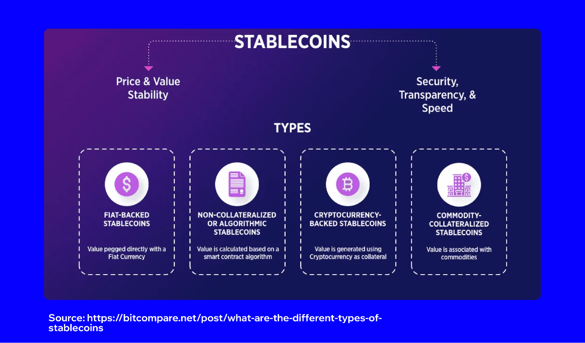 what-is-stablecoin-and-how-does-it-work-1.png